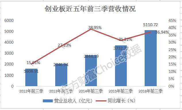 A股三季报亮相，头部公司盈利亮眼