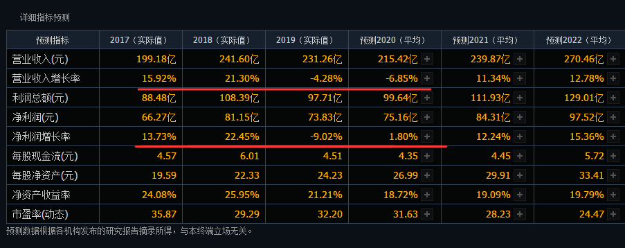 网友晒单引发情感风暴，逆势抄底投资超60万，投资者的冷静与狂热博弈