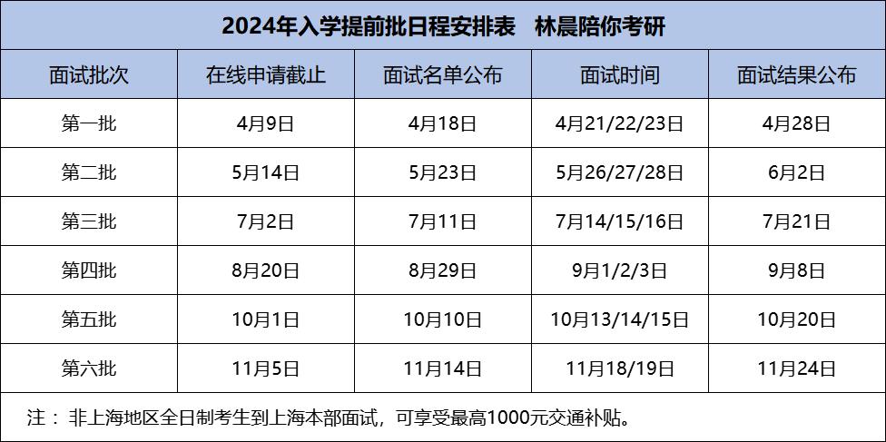 2024年公务员面试真题解析及答题技巧探讨