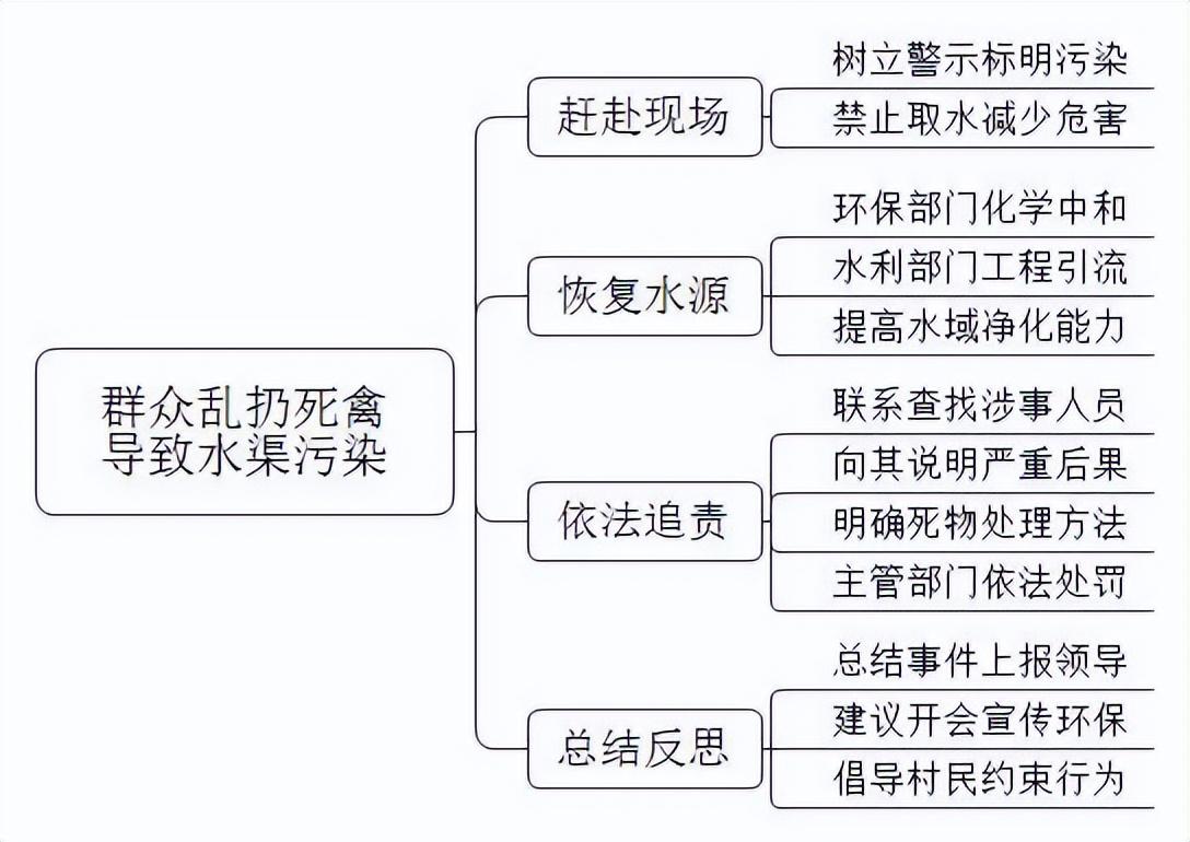 结构化面试经典题库，从问题一到问题一百的答案解析与探讨