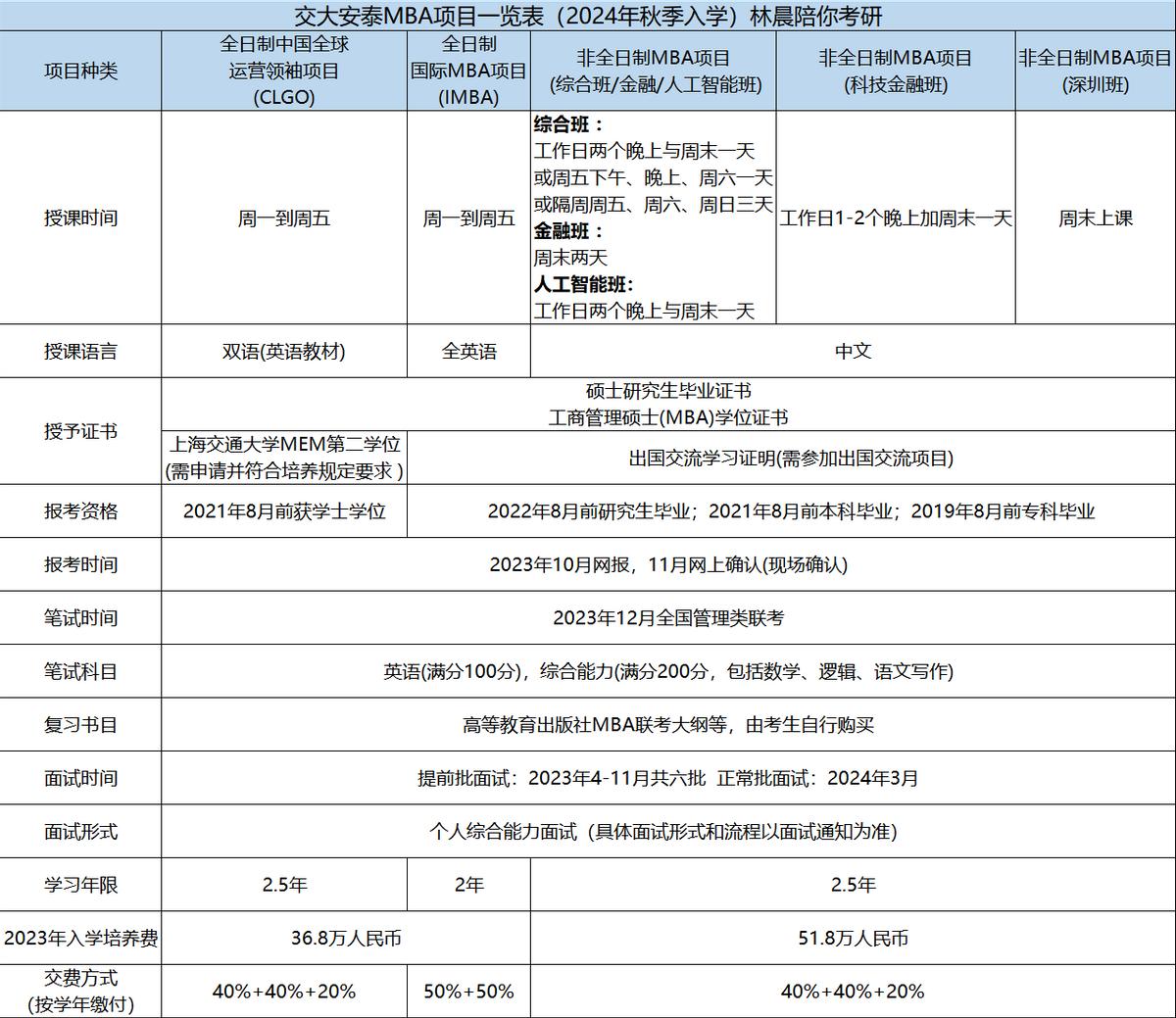 XXXX年公务员面试题目及答案解析预测版全攻略