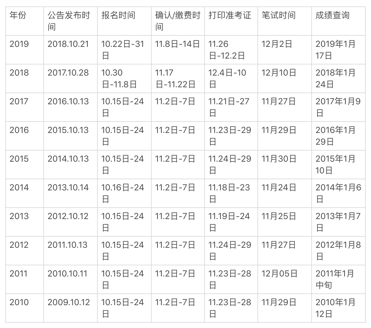 国家公务员考试条件全面解析