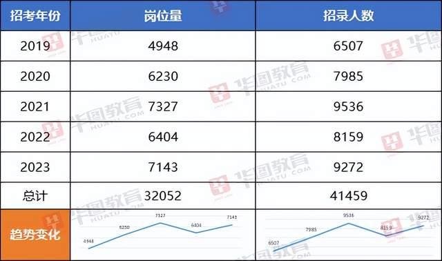 关于0854专业群体报考公务员的探讨与解析