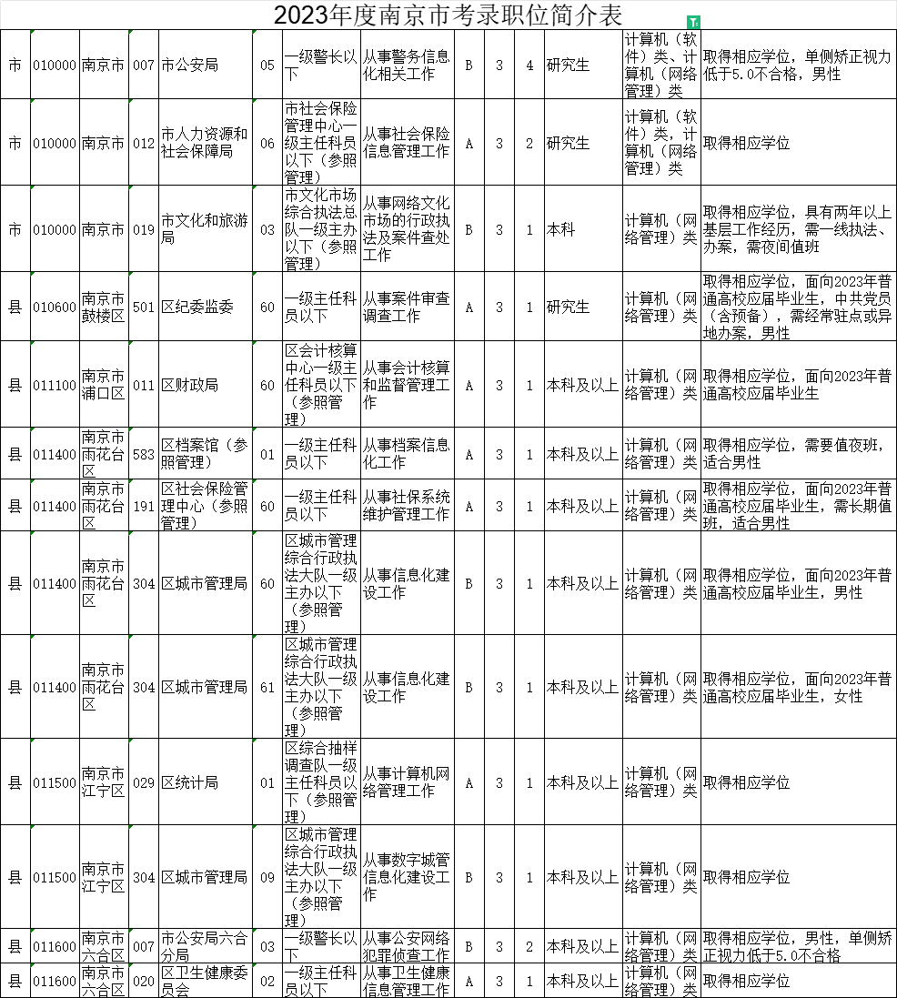 2024国家公务员考试报考完全指南