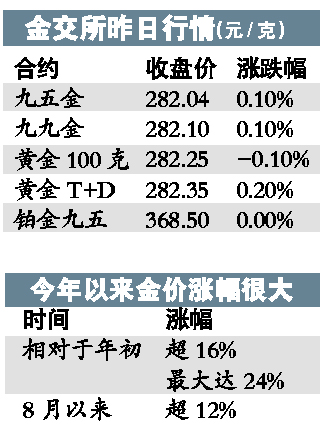 金价连续六日下跌，原因解析与影响探讨