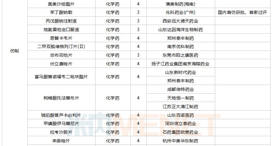 中国新药研发领域突破里程碑，首批20款全新药物正式获批上市