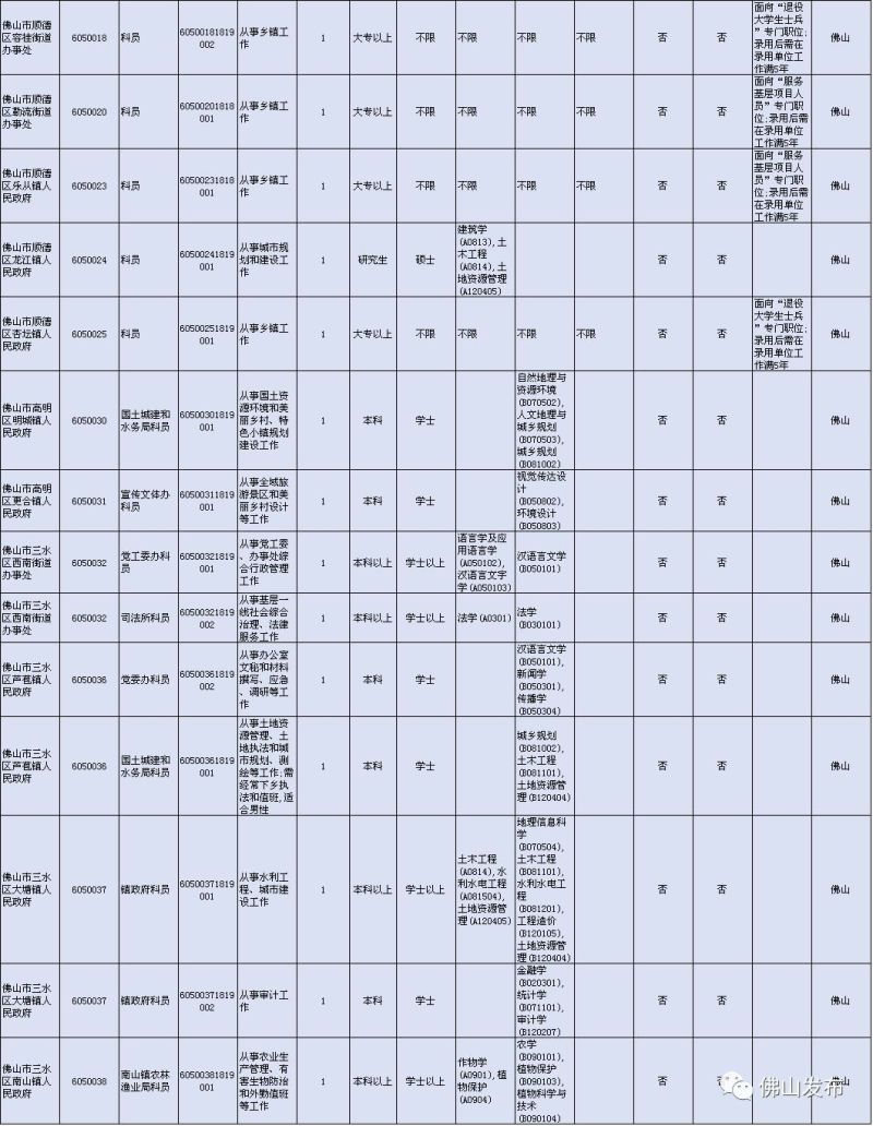 0854考公务员所属类别探讨