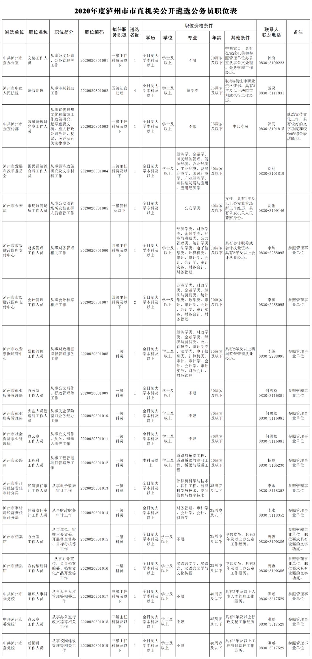 国家公务员考试职位表深度解析与洞察