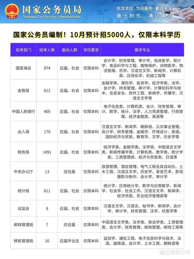 公务员国考考试规则全面解析