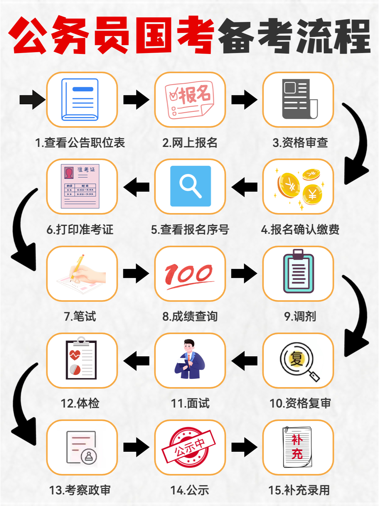 国考公务员考试流程及时间安排全面解析