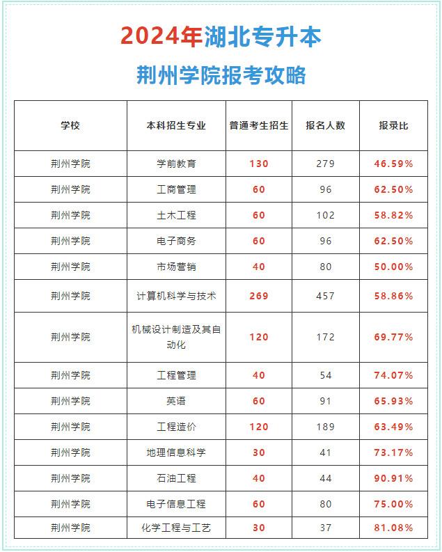 2024年国家公务员报考指南，从报名到录取全攻略