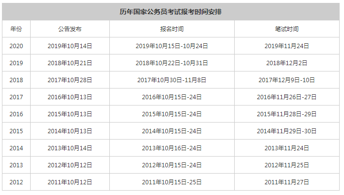 公务员报名条件详解解析