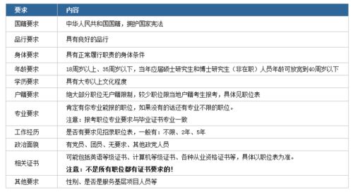 报考公务员的要求和条件全面解析