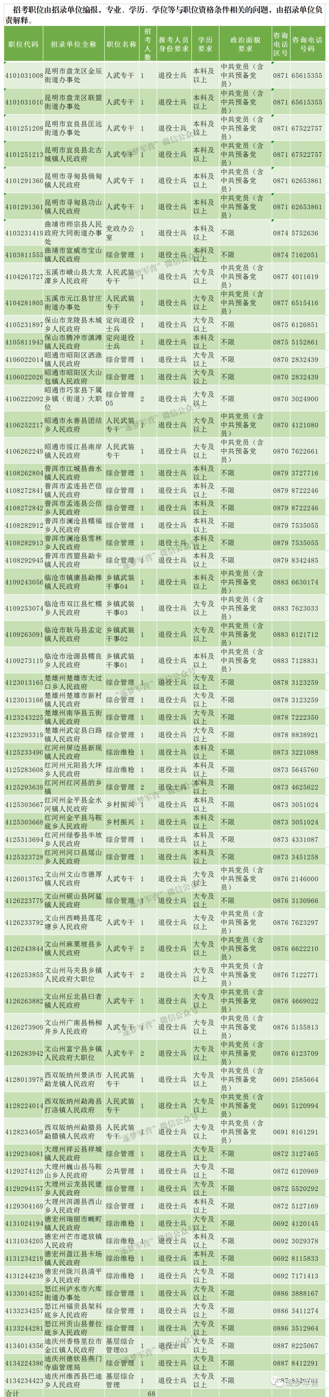 公务员报名官网