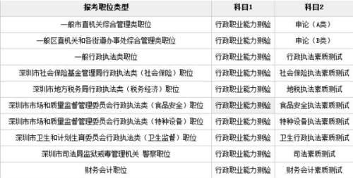 公务员岗位招考要求深度解读与探讨指南