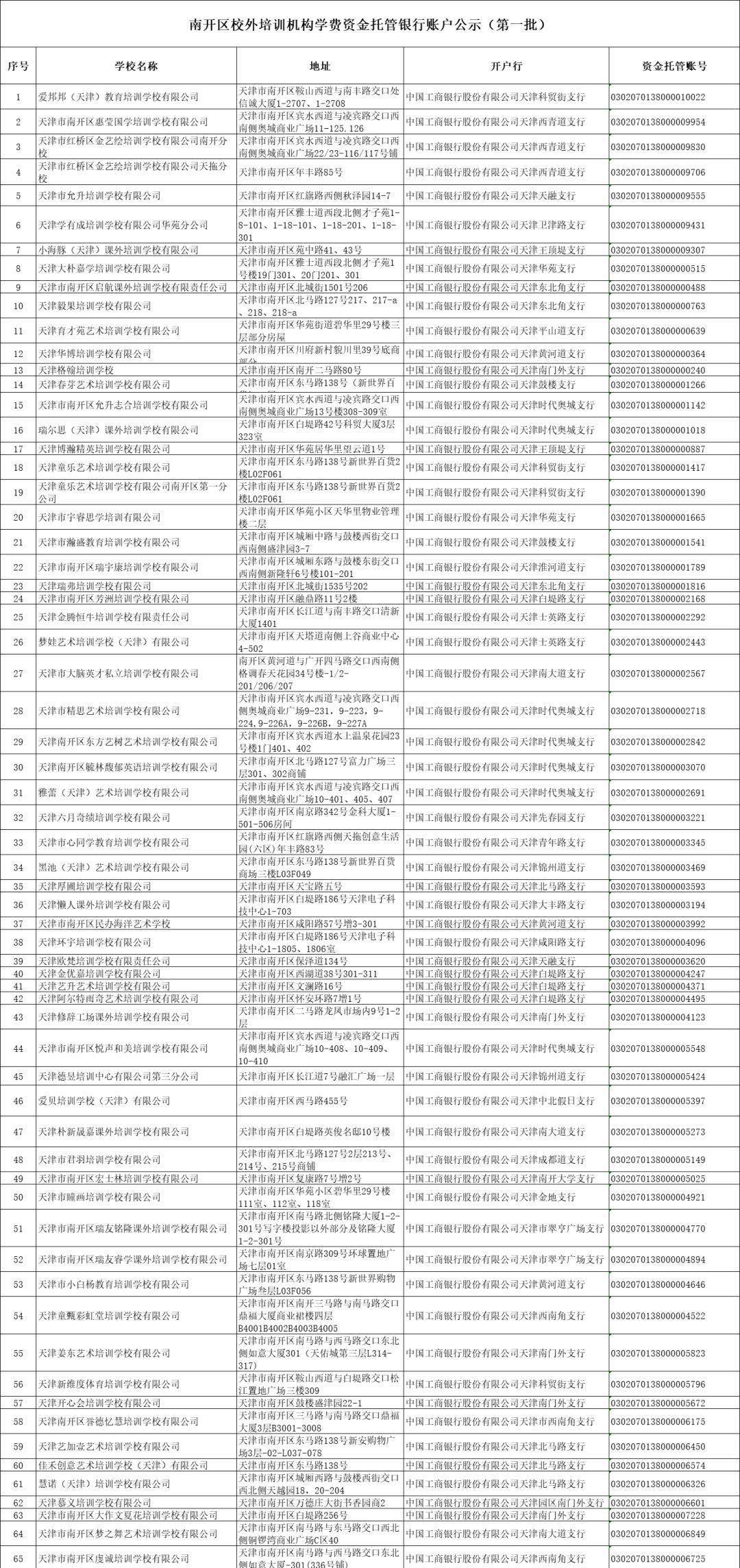 北京天津公务员报考年龄新规，影响及未来展望