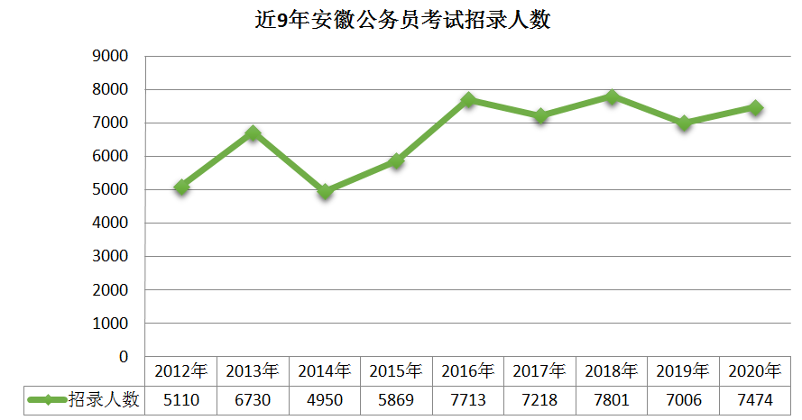 公考年龄放宽，机遇与挑战并存的2020年