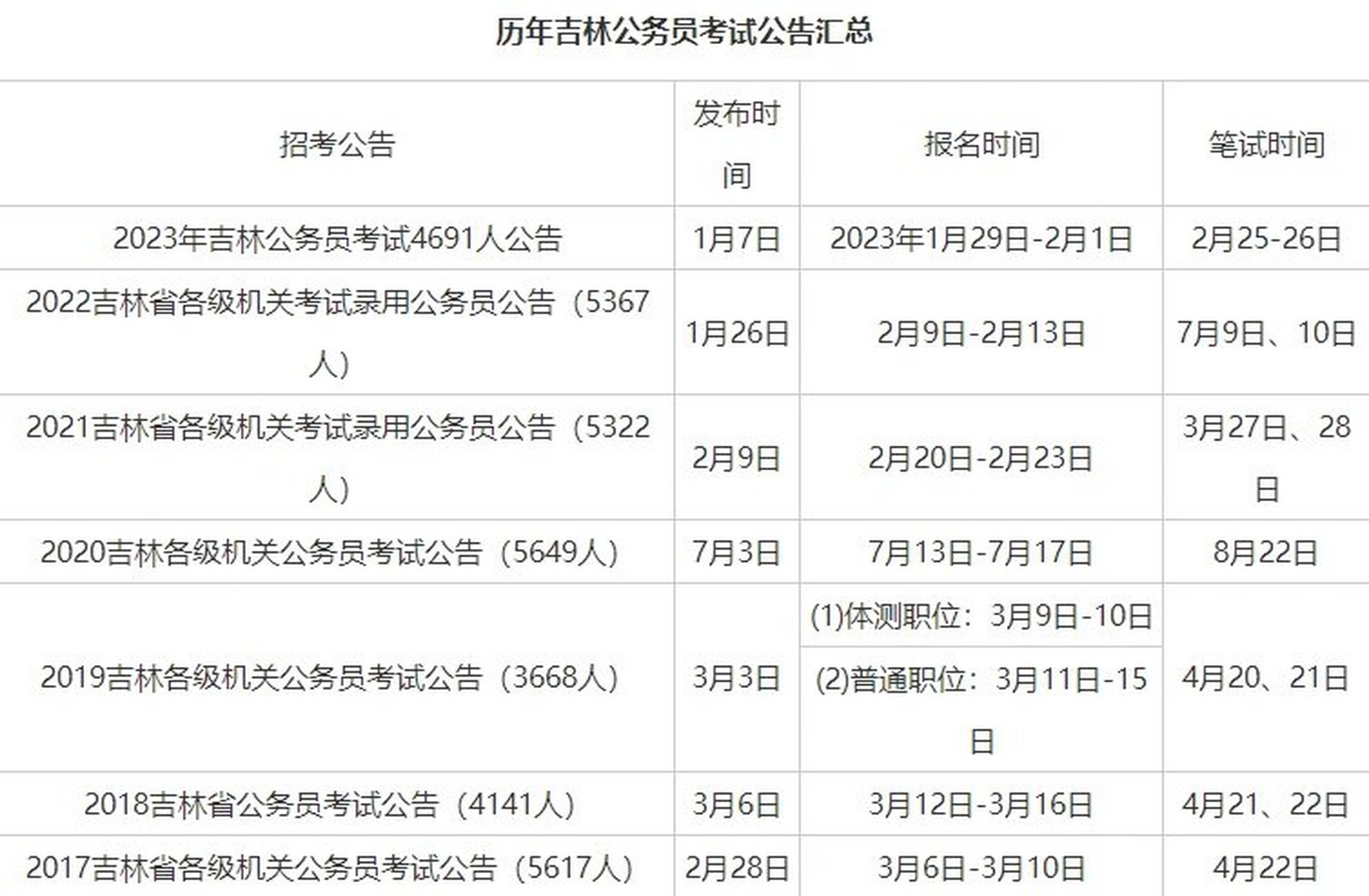 公务员报考条件官网详解与解读