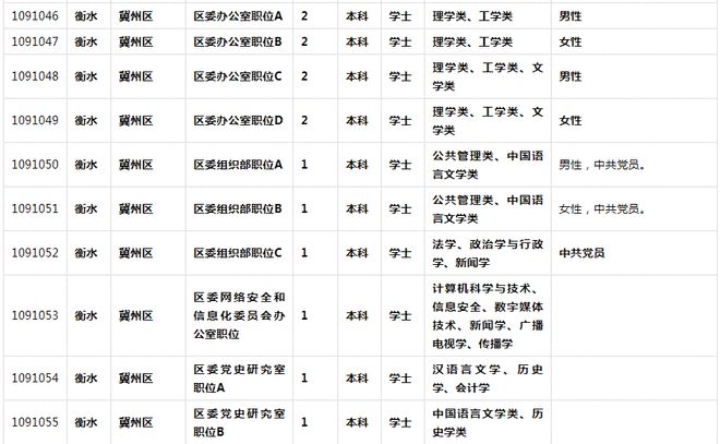 公务员报考条件详解，入门门槛与必备资格一览表