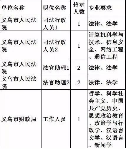 公务员考试职位表下载指南，了解、获取与应用的全面指导