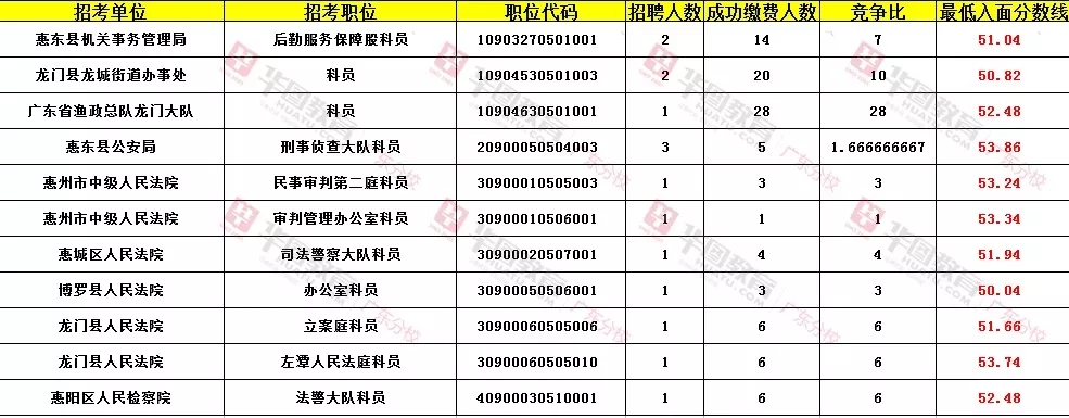 XXXX年省考公务员考试职位表深度分析报告