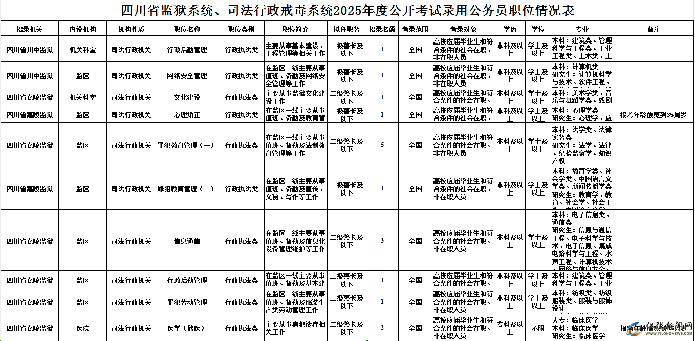 2025年公务员考试职位表查询指南及信息解读