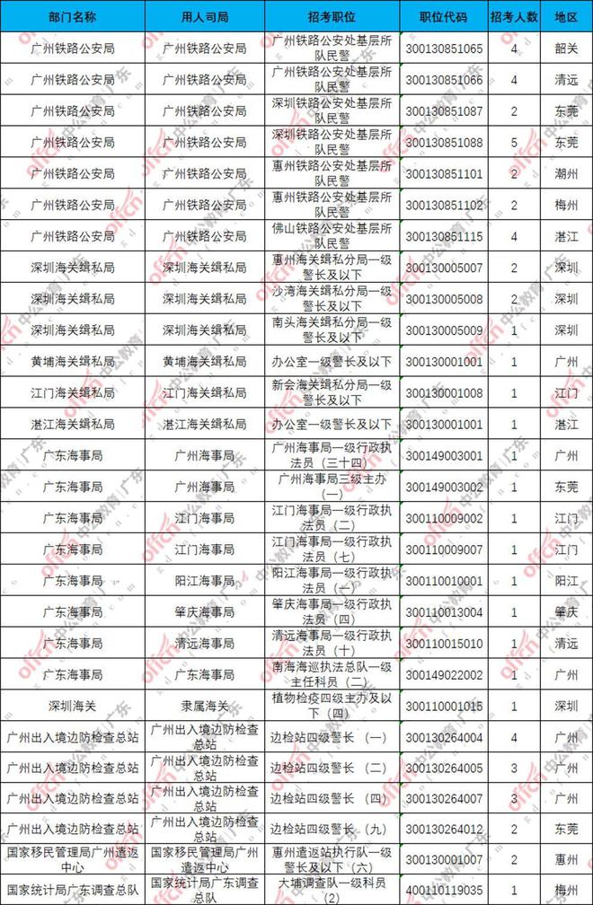 2024年国考职位表下载及一览表信息汇总