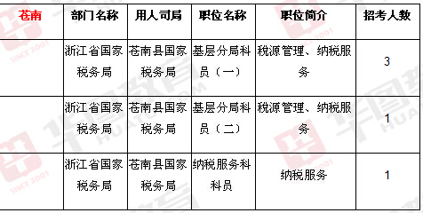 国家公务员考试职位表下载指南及策略全解析