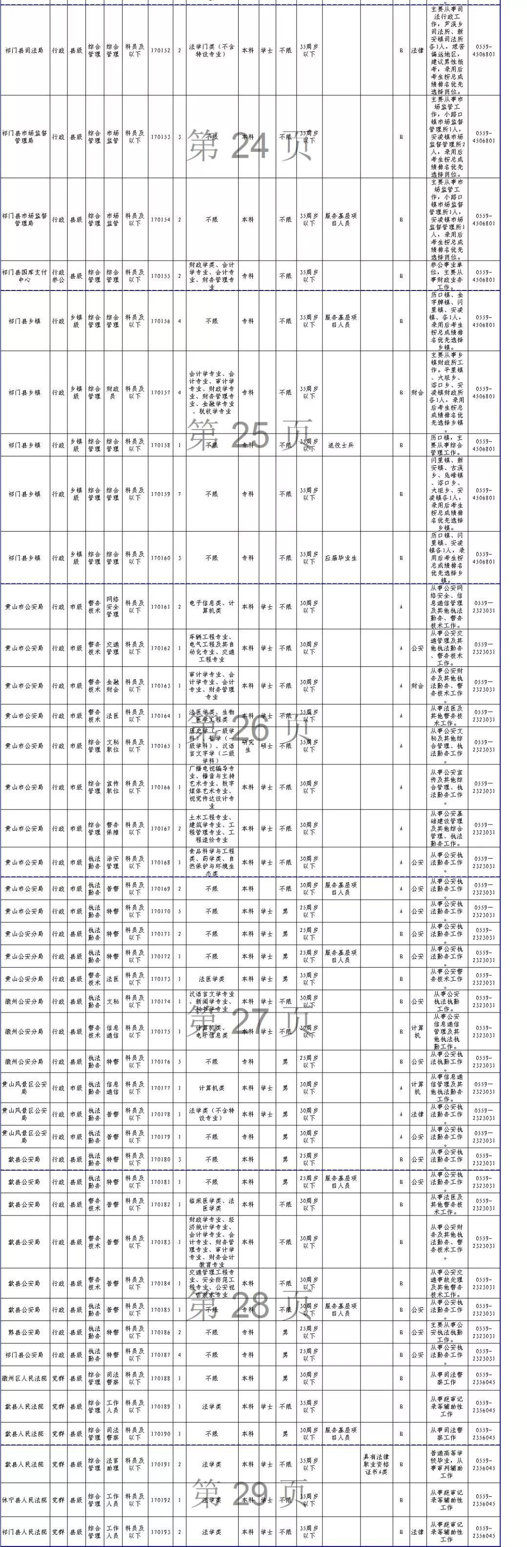 公务员考试职位表下载难题解析