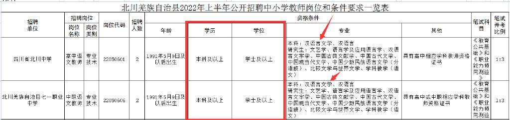 2022年公务员职位表下载指南