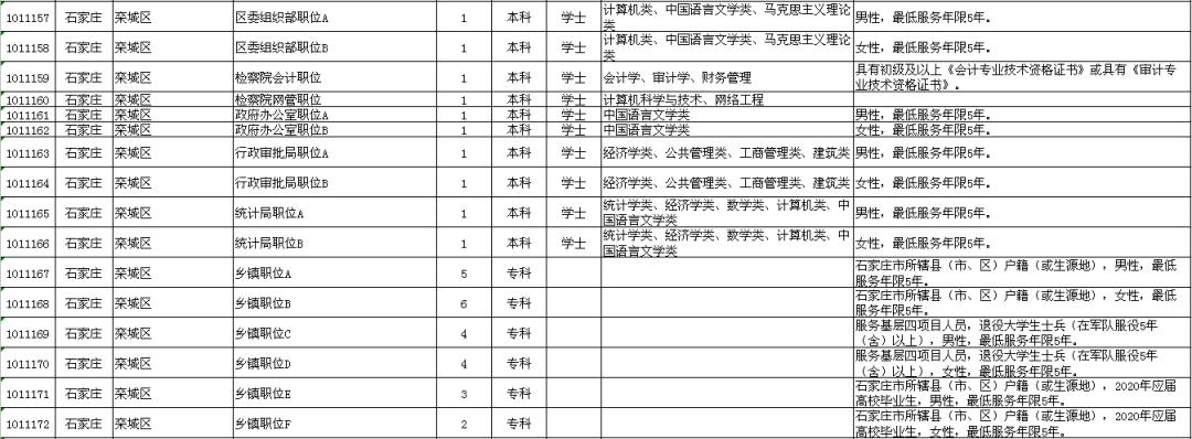 河北公务员考试职位表查询指南大全