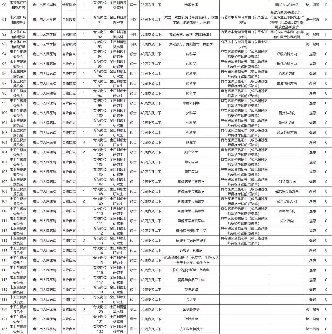 河北公务员考试职位表下载官网全面解析