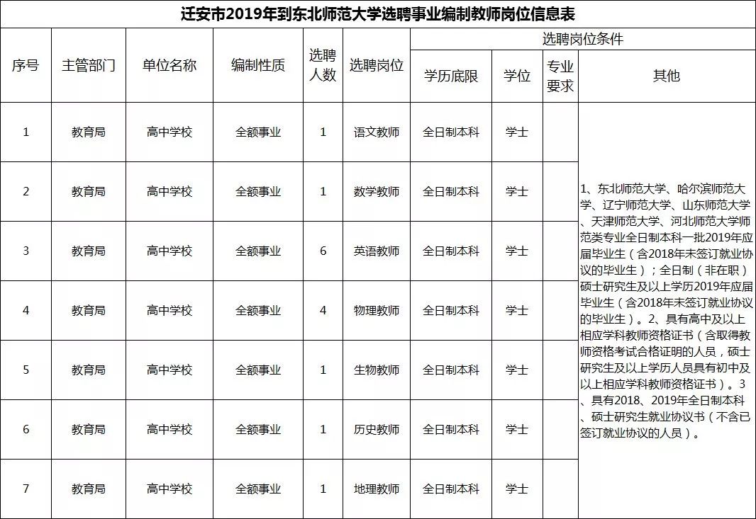 河北公务员职位表查询指南及解析