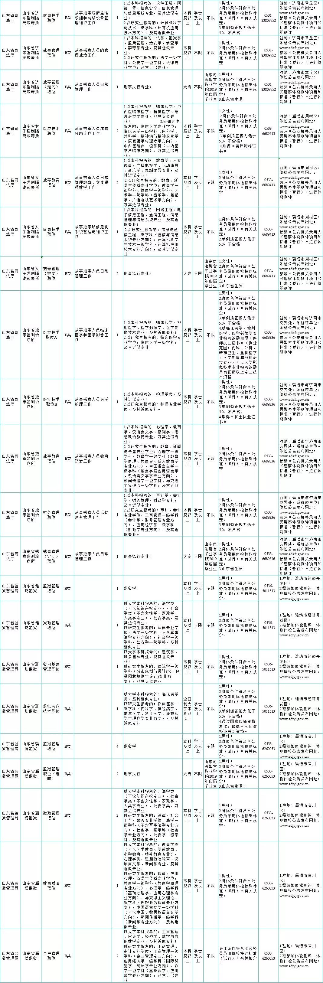 国家公务员考试职位表深度解析与策略应用指南