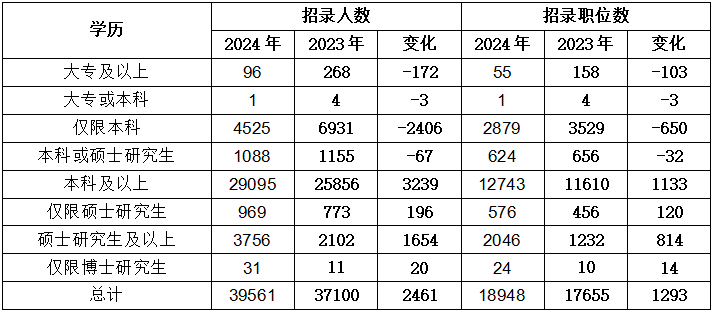 2024国考职位表完整版下载解析及指南