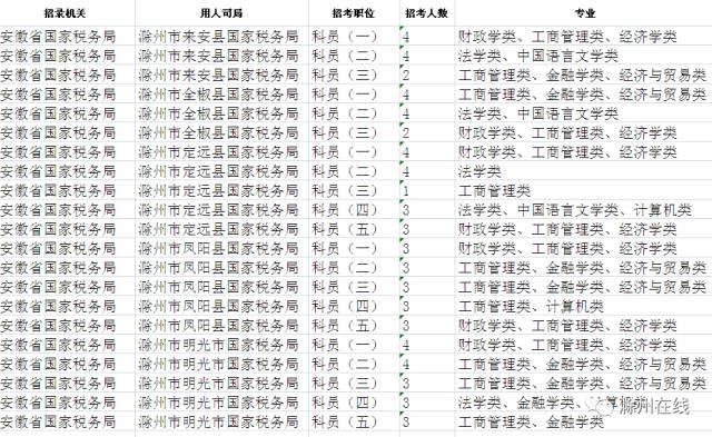 揭秘2023国考岗位表，职位分布概览与报考指南