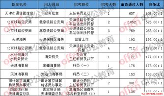 国考职位表 2025岗位详解概览