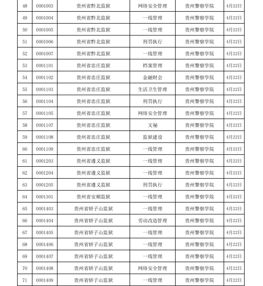 下载2023国考职位表官方指南详解