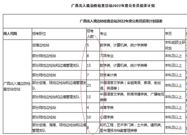 2023年国考岗位表全面解读与概览