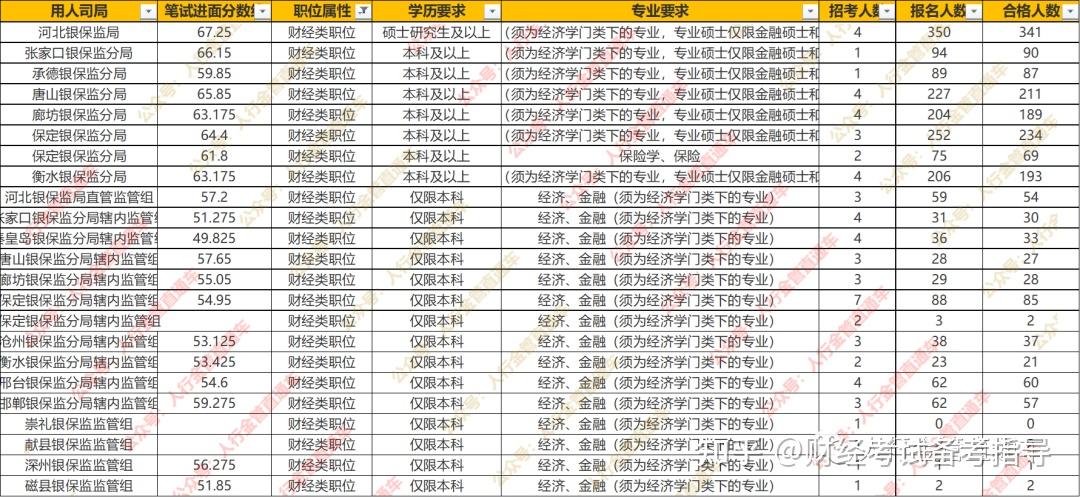 2023国考岗位表深度解读与分析，揭秘职位选择与趋势预测