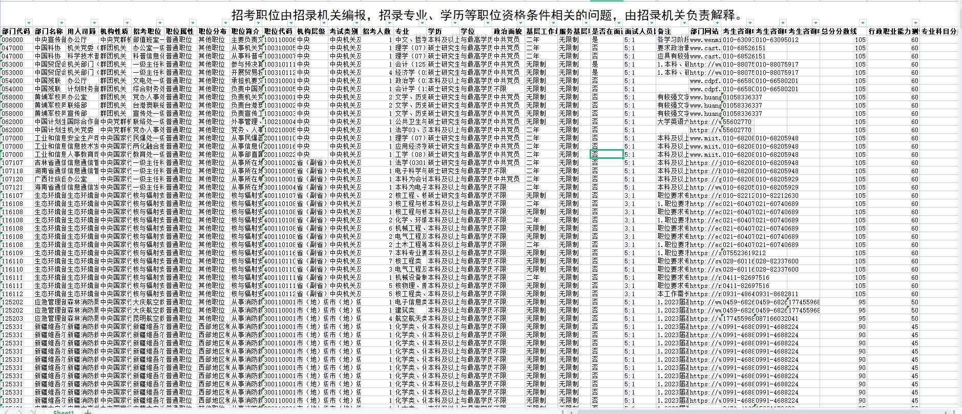 2023国考岗位表信息查询指南