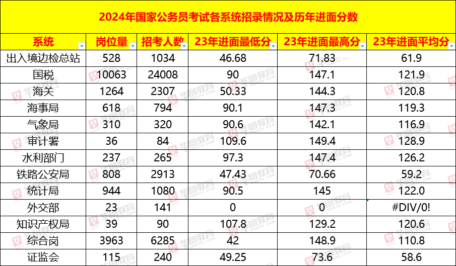 国考岗位表2024下载，国家公务员考试准备的重要步骤