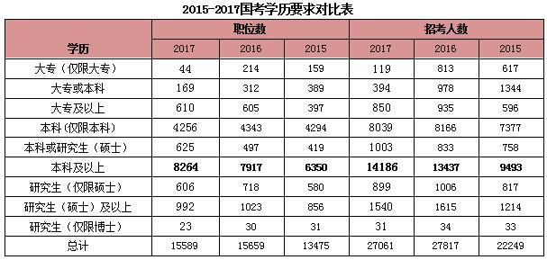 国考报考指南，岗位表解读与选择策略