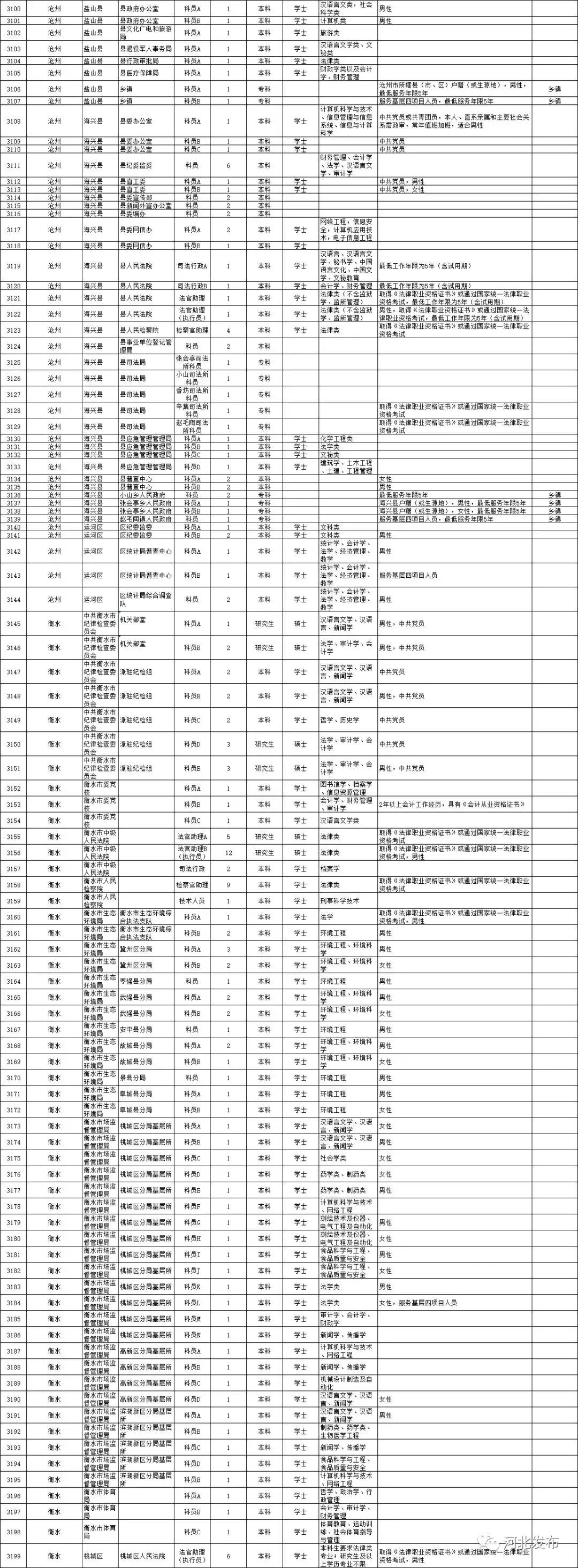 国家公务员职位表深度解析