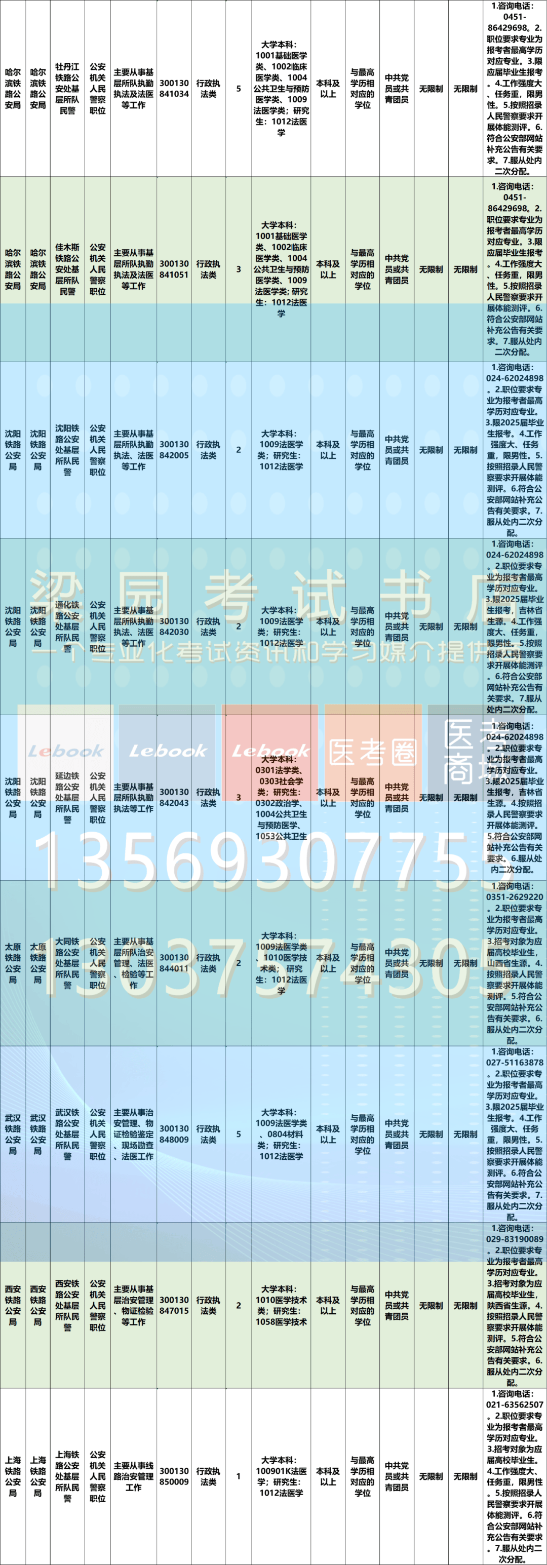 探索未来公务员岗位表，2025年的机遇与挑战展望