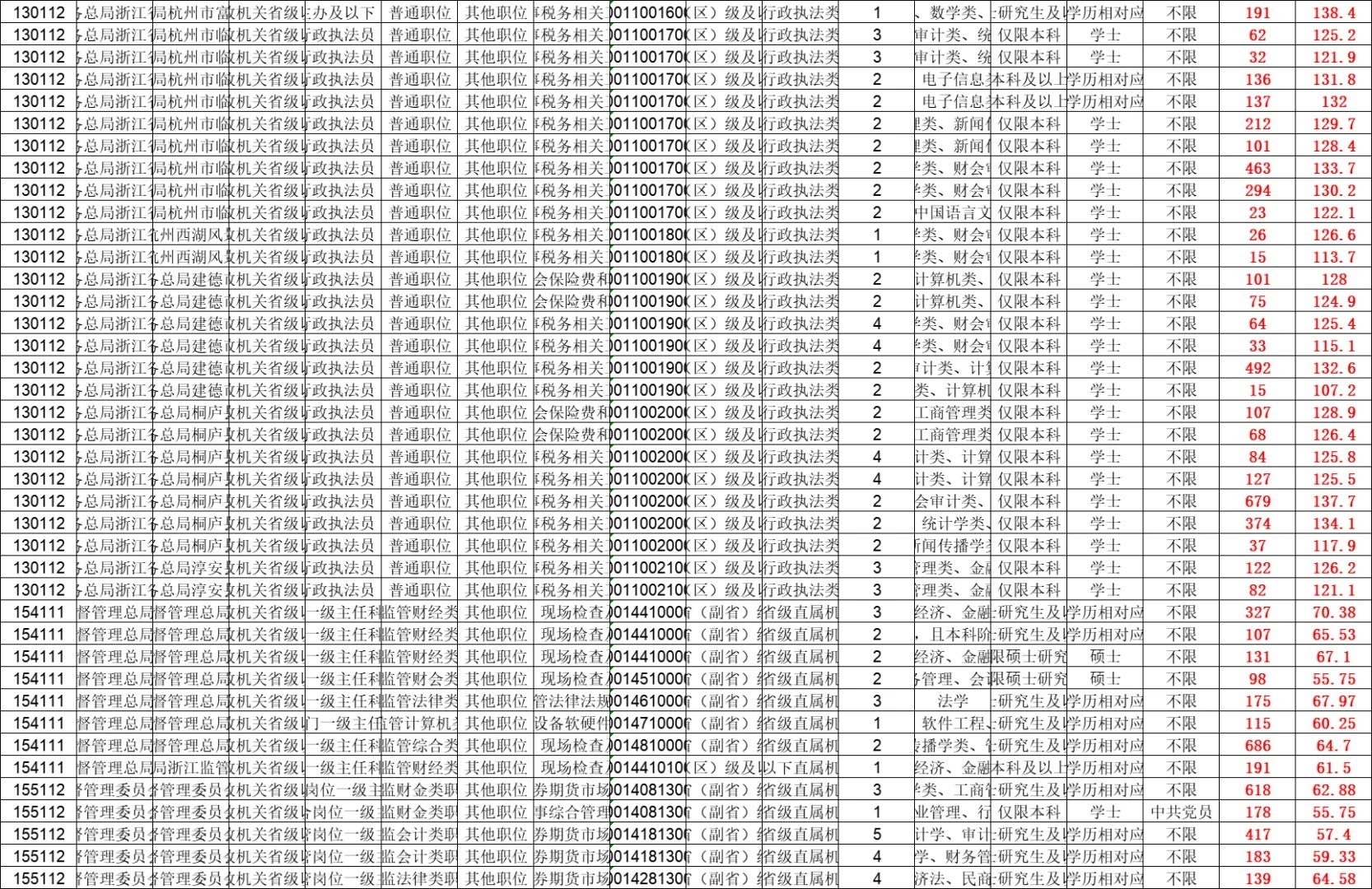 2024年国考岗位表查询全面指南与实用技巧