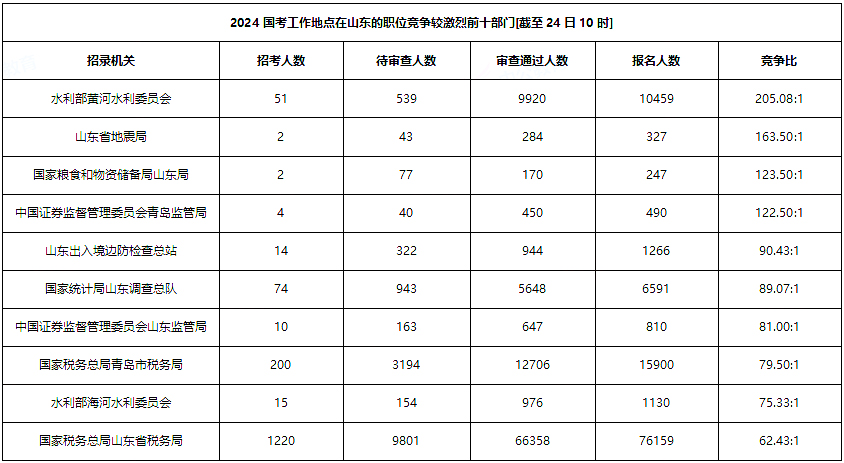 国考2024岗位表官网，国家公务员考试职位信息全面解析