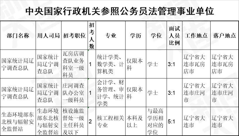 公务员国考岗位表2024