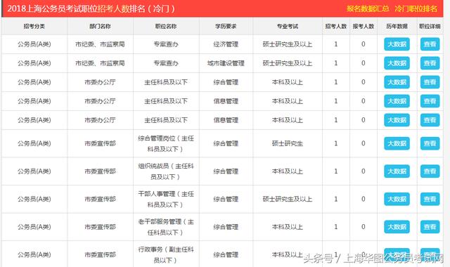 公务员考试职位表查询指南