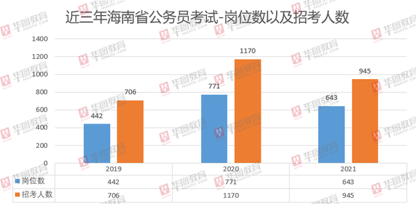 公务员考试职位概览，洞悉职位分布与未来趋势发展之路